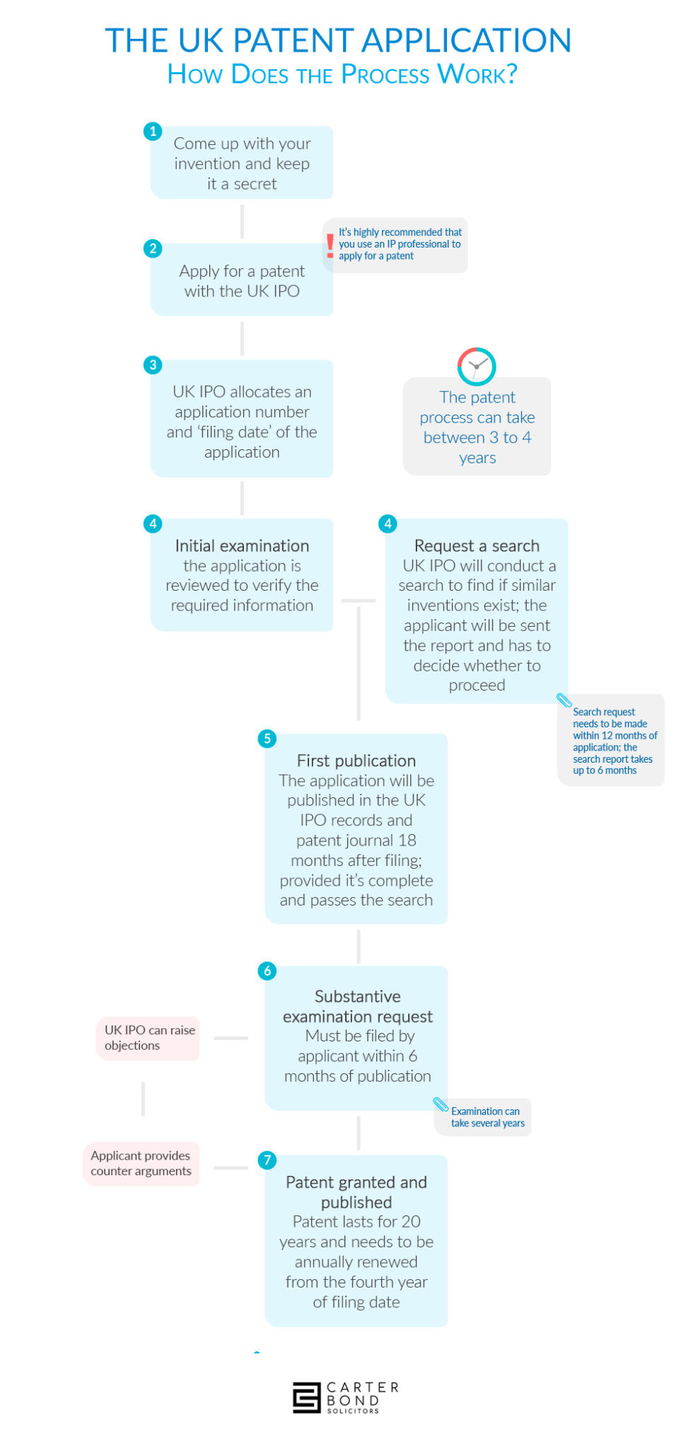 assignment of patent uk