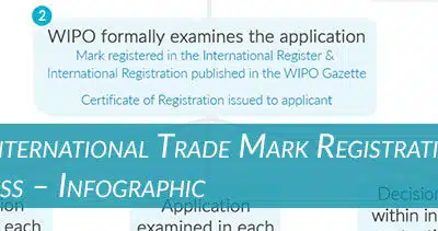 The International Trade Mark Registration Process – Infographic