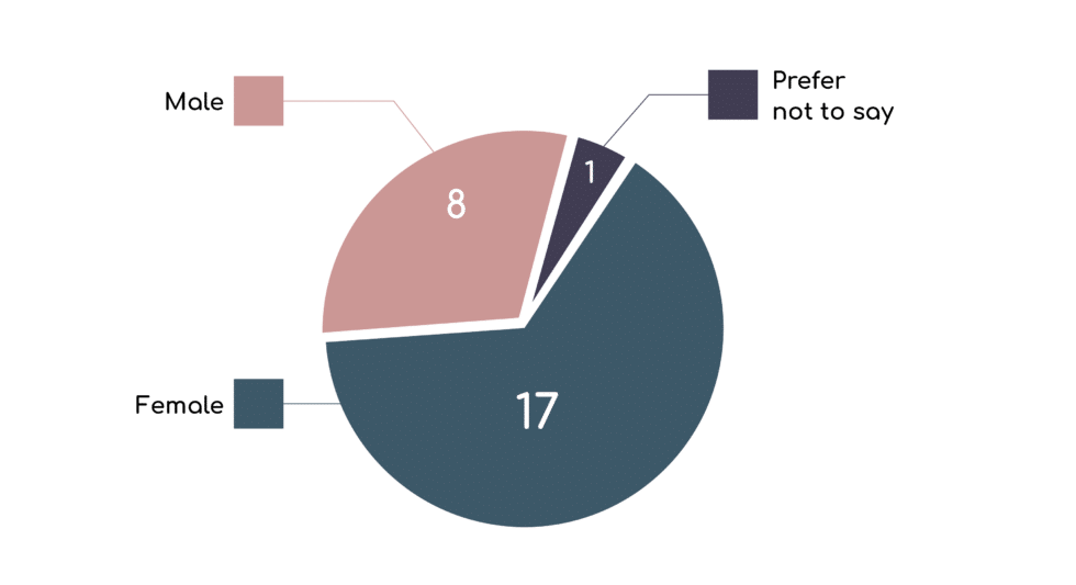 Contact Carter Bond Solicitors