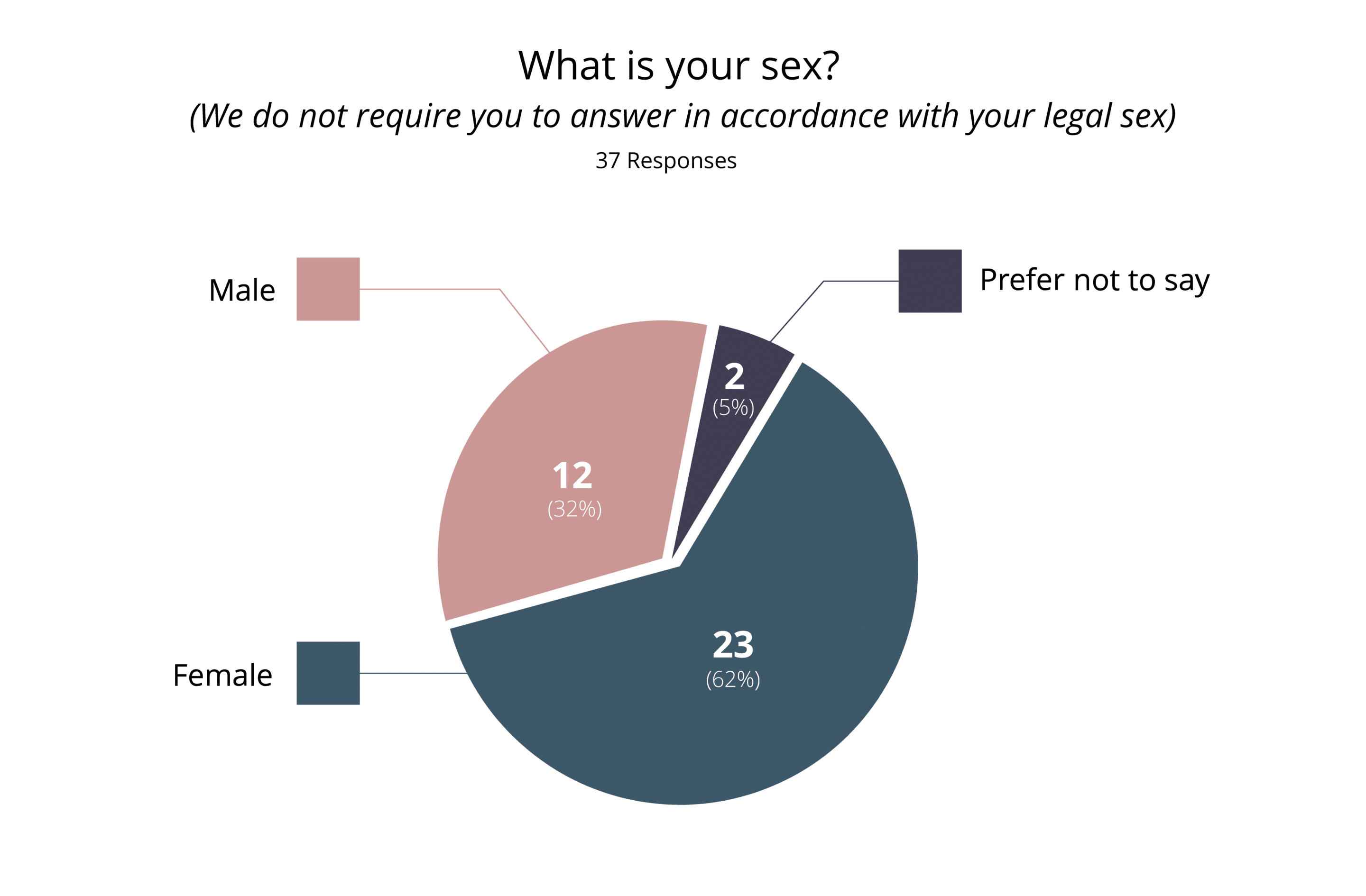Accessibility Statement Carter Bond Solicitors