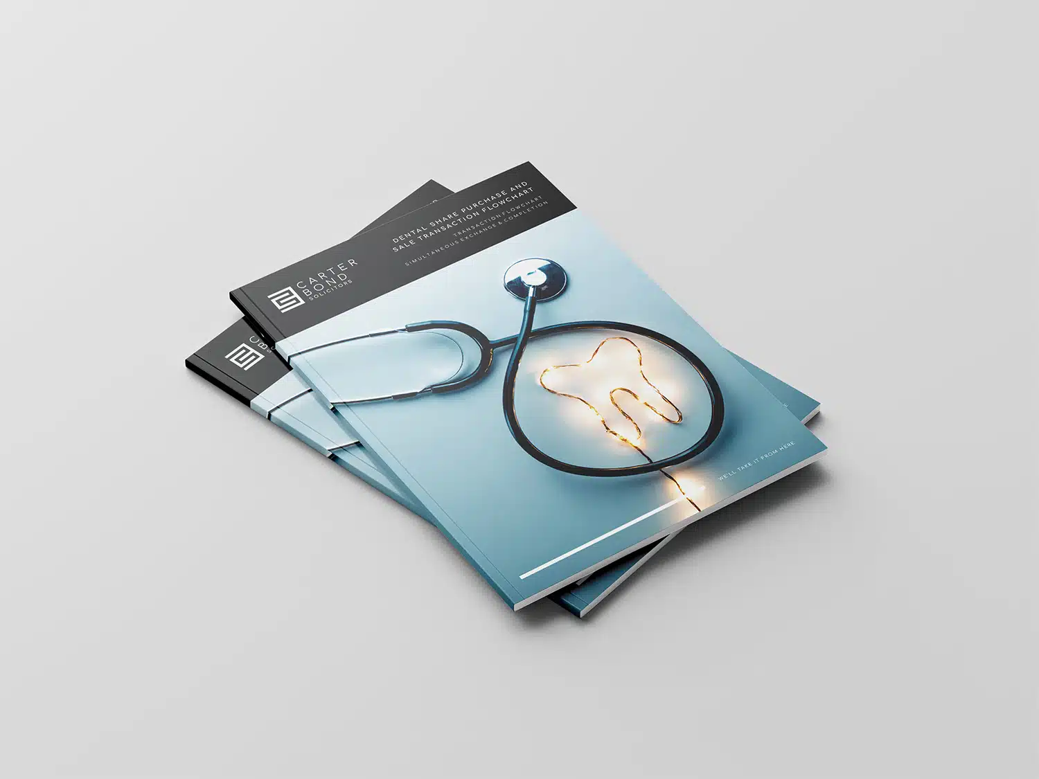 Dental Share Purchase and Sale Transaction Flowchart